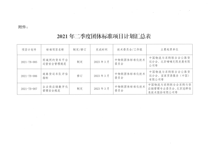 關(guān)于印發(fā)2021年二季度中國(guó)物流與采購(gòu)聯(lián)合會(huì)團(tuán)體標(biāo)準(zhǔn)項(xiàng)目計(jì)劃的通知及附件