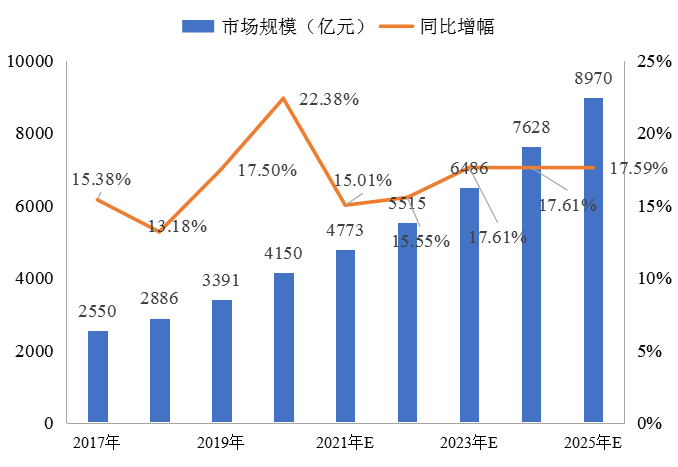 我國冷鏈物流發(fā)展的現(xiàn)狀、困境與政策建議