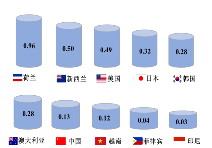 我國冷鏈物流發(fā)展的現(xiàn)狀、困境與政策建議