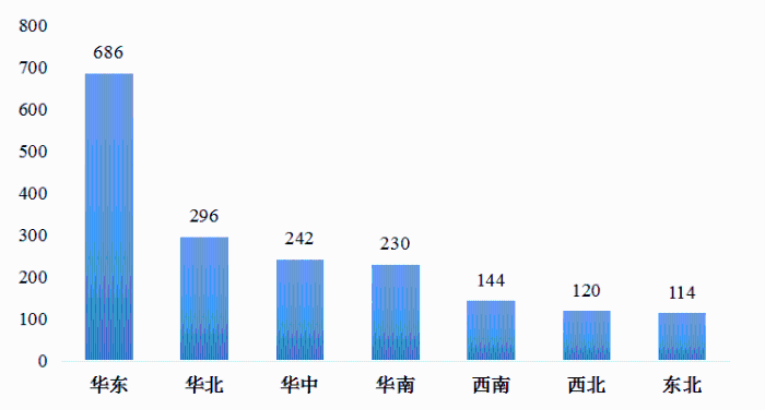 我國冷鏈物流發(fā)展的現(xiàn)狀、困境與政策建議