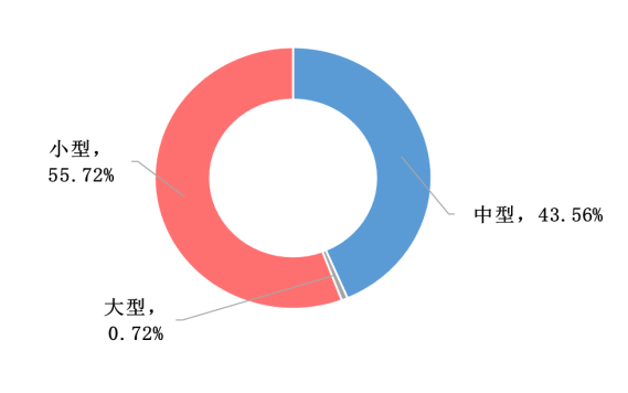 我國冷鏈物流發(fā)展的現(xiàn)狀、困境與政策建議
