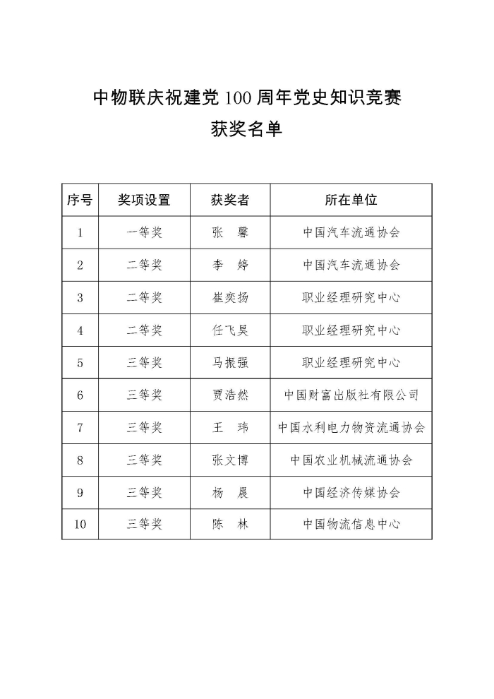 中物聯慶祝建黨100周年黨史知識競賽獲獎名單
