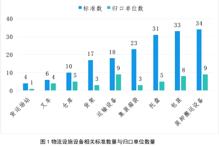 近期正式實施的國家標準解讀-15