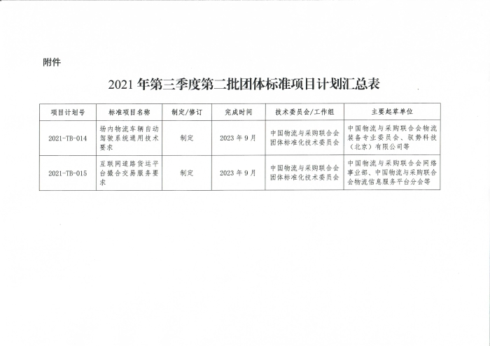 中物聯(lián)印發(fā)2021年第三季度第二批團(tuán)標(biāo)項(xiàng)目計(jì)劃的通知_頁面_2