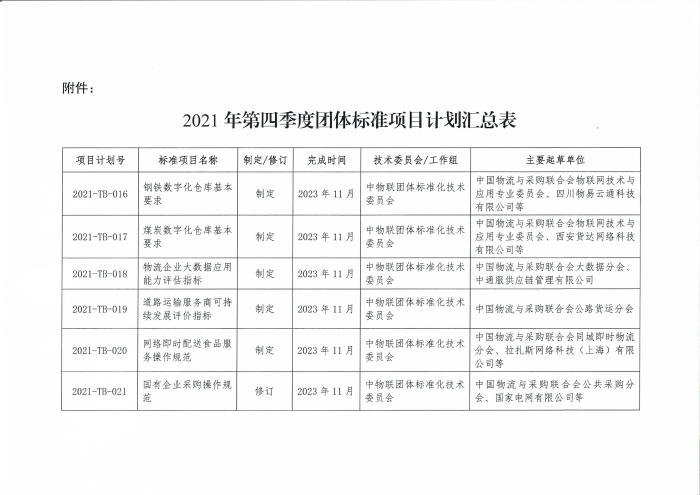 關于印發中國物流與采購聯合會2021年第四季度團體標準項目計劃的通知_頁面_2