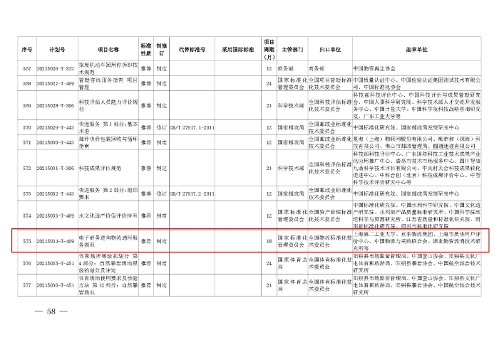國標委2021年第四批推薦性國家標準計劃下達（國標委發【2021】41號）第575和第13_頁面_4
