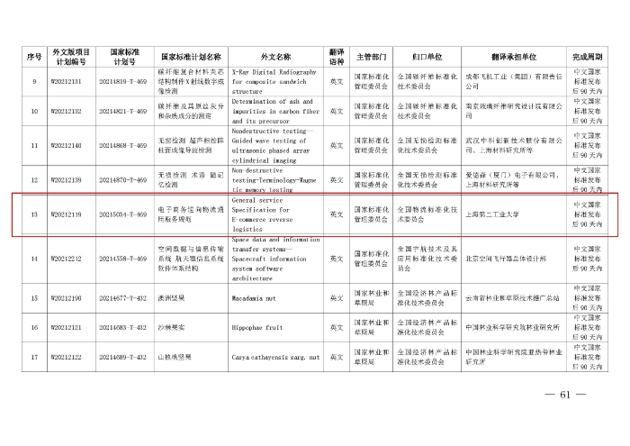 國標委2021年第四批推薦性國家標準計劃下達（國標委發【2021】41號）第575和第13_頁面_6