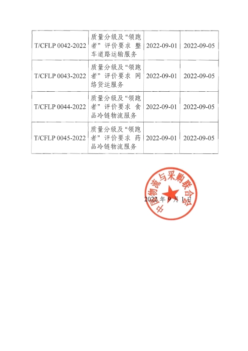 2022第3號公告 8項領(lǐng)跑者團標發(fā)布_頁面_2