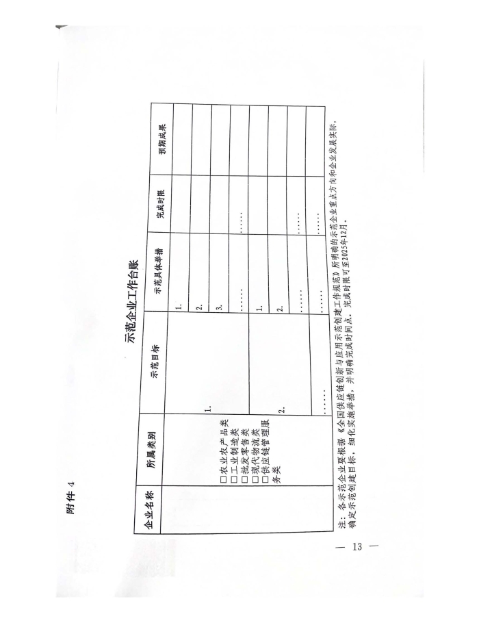 公布2022年供應鏈示范創建名單_頁面_13