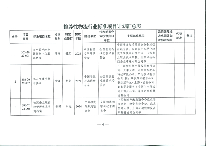 國家發展改革委辦公廳關于推薦性物流行業標準項目計劃的復函_頁面_4