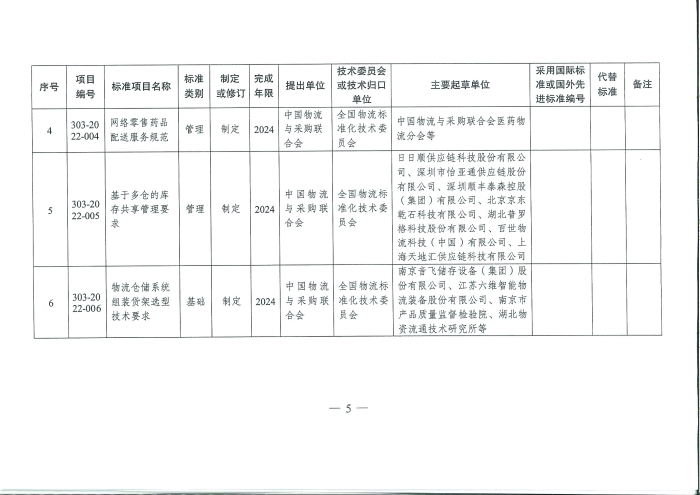 國家發展改革委辦公廳關于推薦性物流行業標準項目計劃的復函_頁面_5