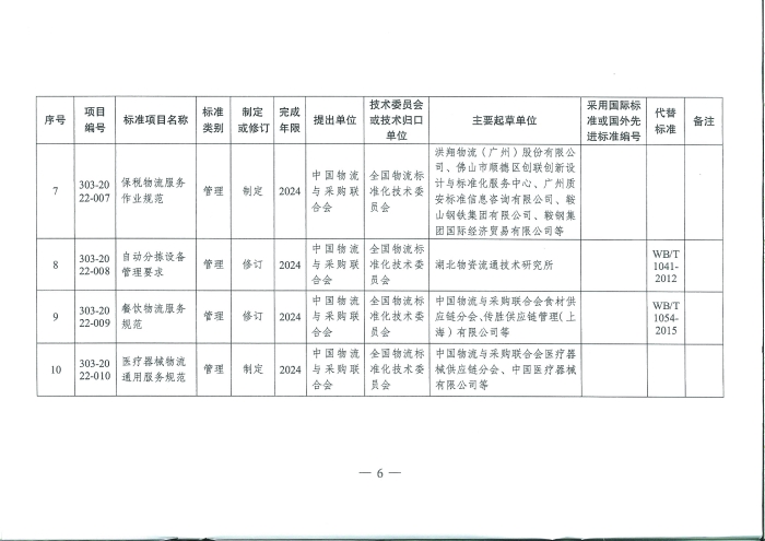 國家發展改革委辦公廳關于推薦性物流行業標準項目計劃的復函_頁面_6