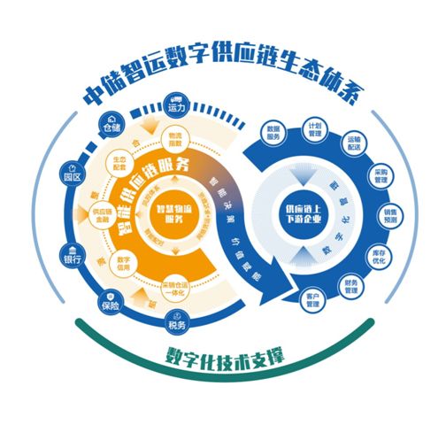 圖片 3