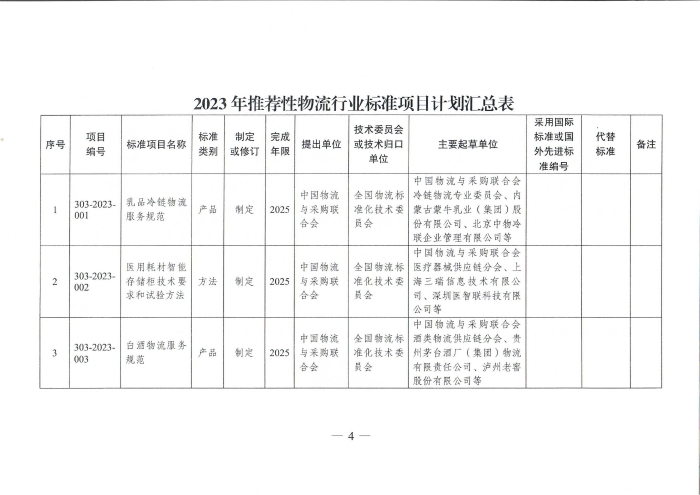 國家發(fā)展改革委辦公廳關(guān)于2023年推薦性物流行業(yè)標(biāo)準(zhǔn)項目計劃的復(fù)函（無手寫字）_03