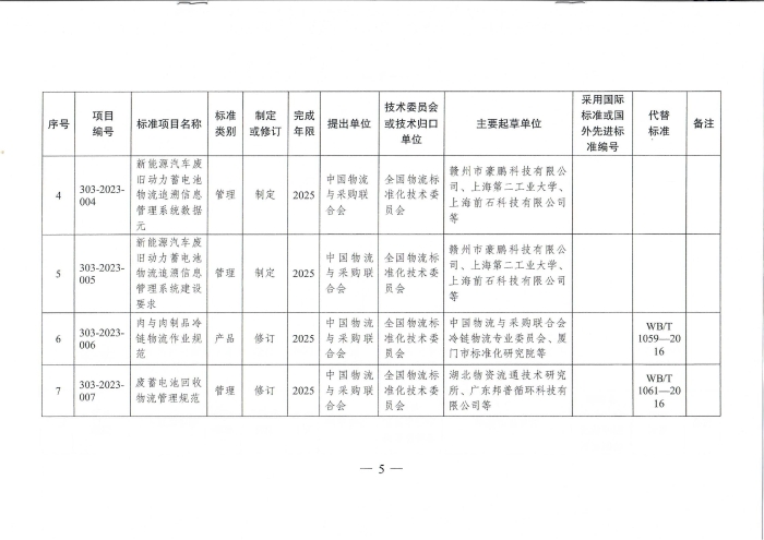 國家發(fā)展改革委辦公廳關(guān)于2023年推薦性物流行業(yè)標(biāo)準(zhǔn)項目計劃的復(fù)函（無手寫字）_04