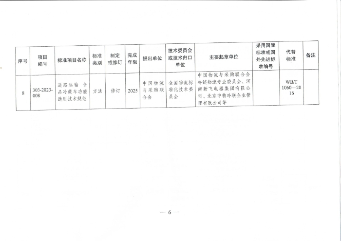 國家發(fā)展改革委辦公廳關(guān)于2023年推薦性物流行業(yè)標(biāo)準(zhǔn)項目計劃的復(fù)函（無手寫字）_05