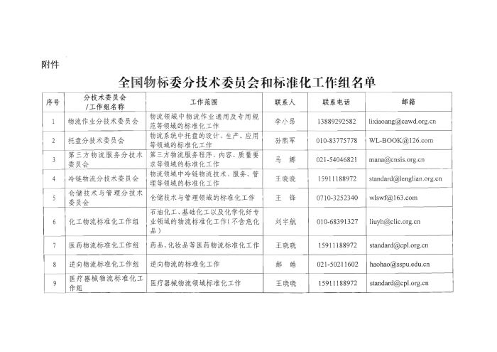 關(guān)于編報2022年國家標(biāo)準(zhǔn)（行業(yè)標(biāo)準(zhǔn)）項目計劃的通知2_頁面_5
