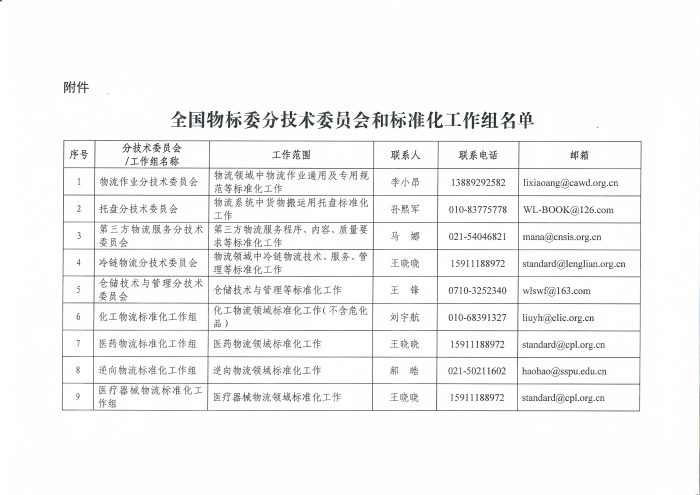 關于編報2022年物流國家（行業）標準項目計劃的通知_頁面_5