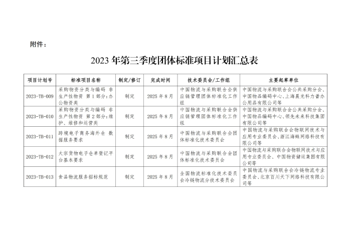 關(guān)于印發(fā)2023年第三季度中國物流與采購聯(lián)合會團(tuán)體標(biāo)準(zhǔn)項目計劃的通知_01
