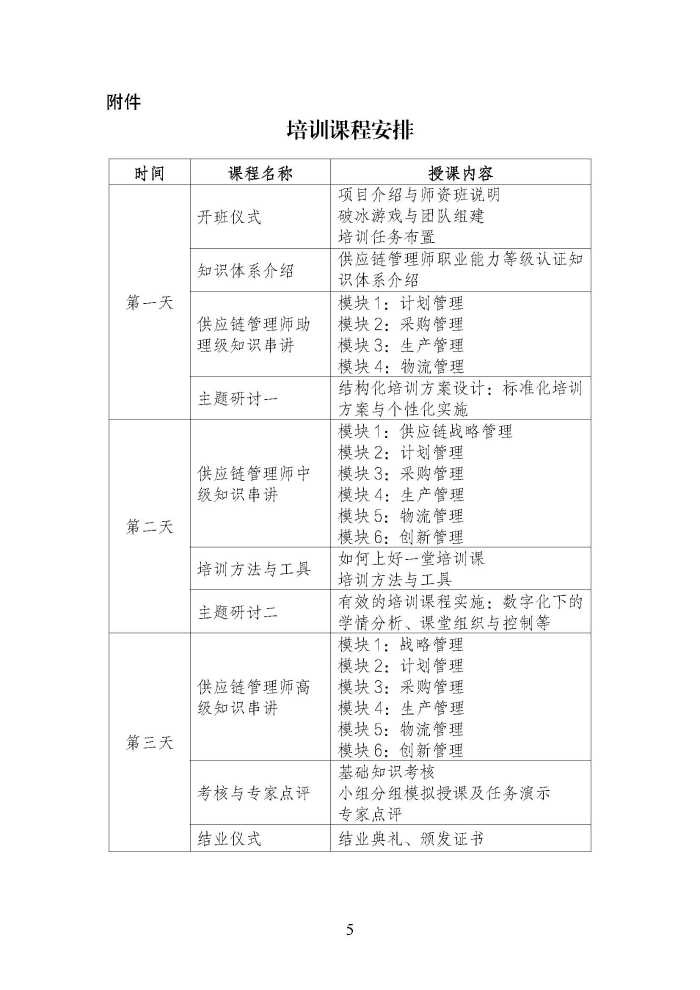 關(guān)于舉辦第二期供應(yīng)鏈管理師職業(yè)能力等級(jí)認(rèn)證師資培訓(xùn)的通知_頁面_5