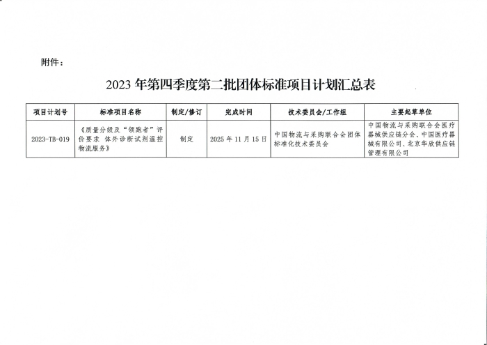 關于印發2023年第四季度第二批中國物流與采購聯合會團體標準項目計劃的通知_頁面_2(1)
