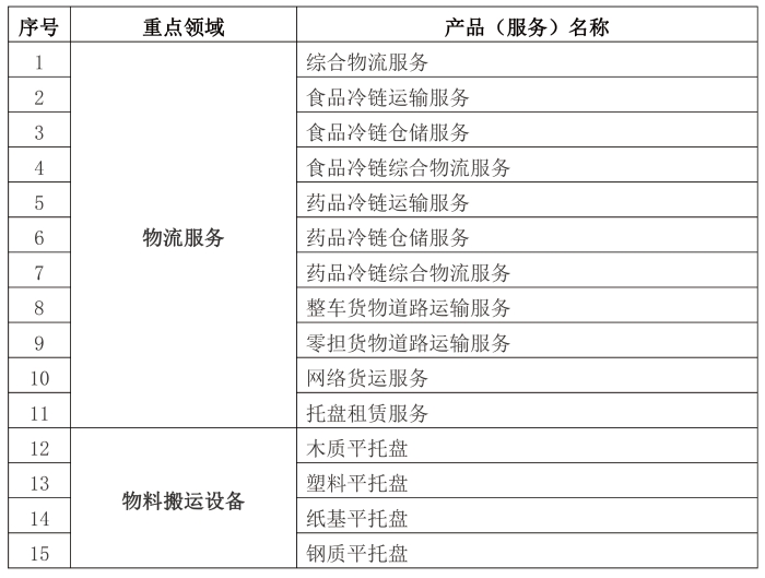 中物聯啟動企業標準“領跑者”評估工作(1)-1
