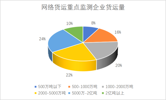 網絡貨運重點監測企業統計調查報告1048