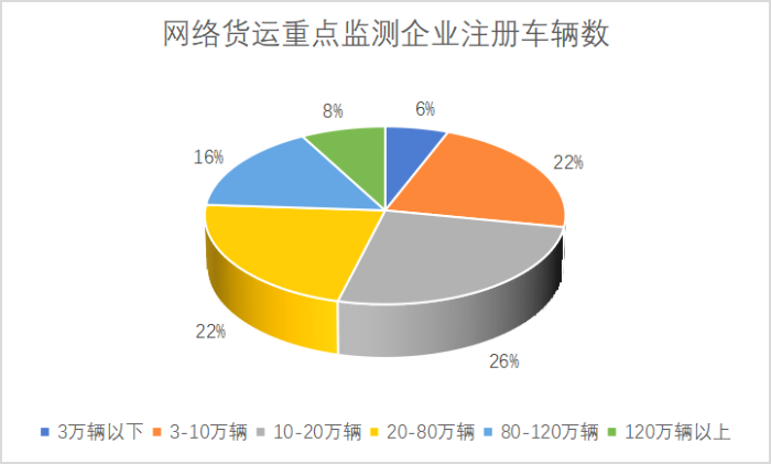 網絡貨運重點監測企業統計調查報告1170