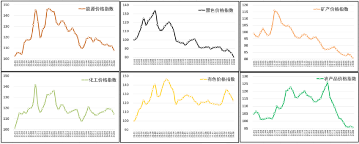 （正）2024年8月中國大宗商品價格指數新聞稿601