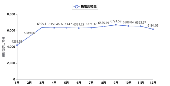 《中國公路貨運運行大數據分析報告（2023）》發布_12.26_3541