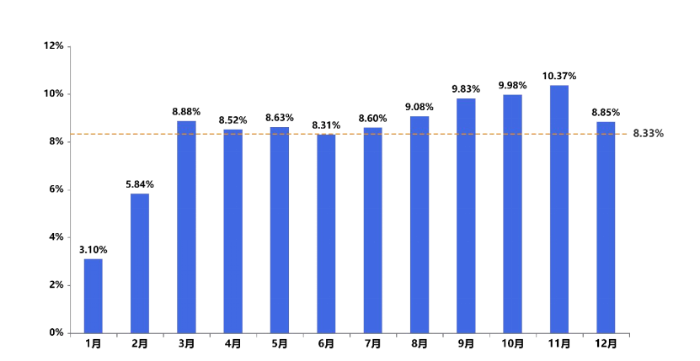 《中國公路貨運運行大數據分析報告（2023）》發布_12.26_3567