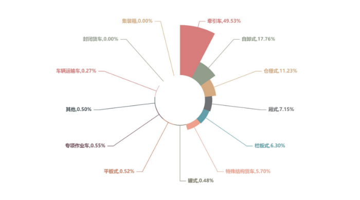 《中國公路貨運運行大數據分析報告（2023）》發布_12.26_3717