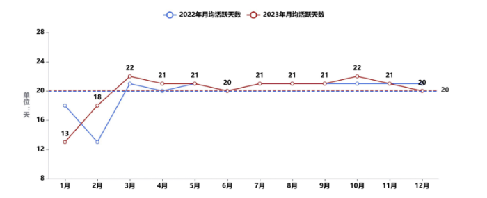 《中國公路貨運運行大數據分析報告（2023）》發布_12.26_31166