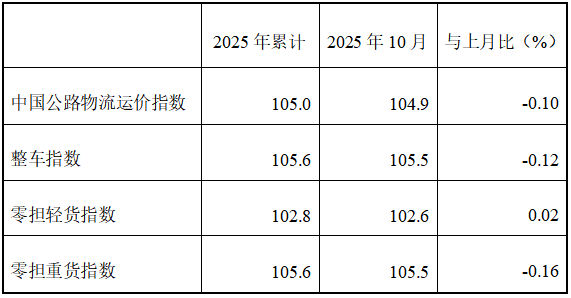 wechat_2025-11-05_142802_370